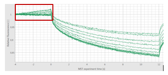 Photoenhancement In MST Experiments NanoTemper Technologies