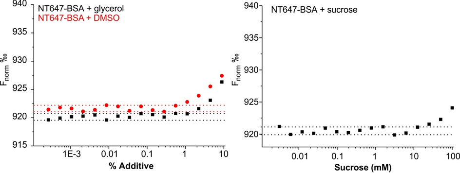 Viscosity in MST assays – NanoTemper Technologies