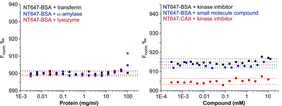 Viscosity in MST assays – NanoTemper Technologies